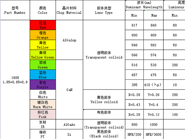 1808（單色、發(fā)射接收）系列