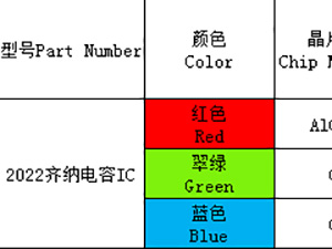 2022（全彩、ICRGB）系列