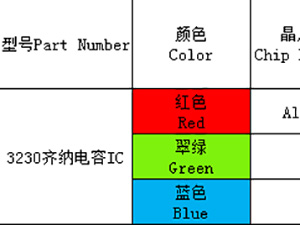 3230（全彩、ICRGB）系列